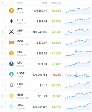 Coin Race: Top Winners/Losers of January; Winners Aplenty