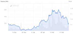 How Are People Trading MIOTA When IOTA Mainnet is Paused?