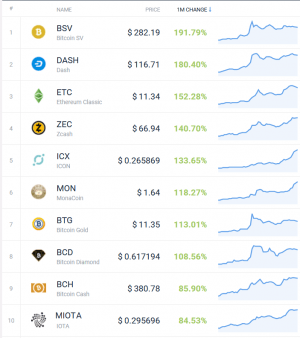 Coin Race: Top Winners/Losers of January; Winners Aplenty