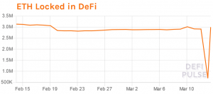 DeFi Goes Through Its Own Major Turbulence