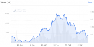MIOTA Outperforms Many Top 30 Coins As IOTA Mainnet's Switched Back On