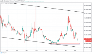 Dogecoin Outperforms Bitcoin as Broader Market Turns Green
