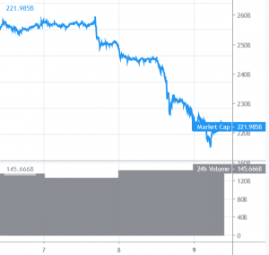Bitcoin and Altcoins Recovery Might Be Short-lived