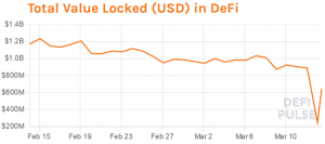 DeFi Goes Through Its Own Major Turbulence