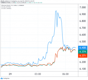Ethereum Classic Premium Suddenly Spikes and Wanes on Coinbase Pro