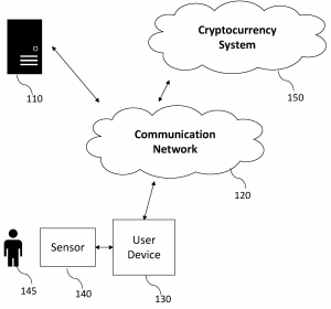 Mine Crypto Using Brain Waves? Microsoft Thinks You Can