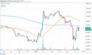 Monero, Zcash, Dash Outperform Bitcoin Year-to-Date