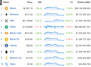 XRP Lags Behind Market Despite Strong Weekly Gains