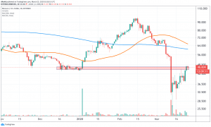 Monero, Zcash, Dash Outperform Bitcoin Year-to-Date