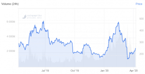 Bitcoin Cash Miners Changing Camps Ahead of Its First Halving on Wednesday