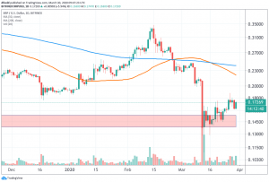 XRP Lags Behind Market Despite Strong Weekly Gains