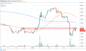 Monero, Zcash, Dash Outperform Bitcoin Year-to-Date