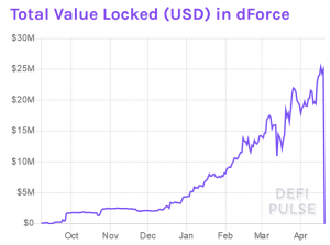 'Huge Blow' to DeFi as Hackers Exploit Known Vulnerability