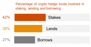 Litecoin an Unlikely Champ as Crypto Hedge Funds Continue to Diversify