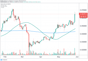 Cardano Outperforms 98 Cryptos as ‘New Era’ Confirmed