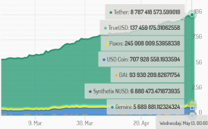 Mysterious Stablecoin Rally Marked With Regional Differences