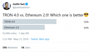 Tron Falls with Broader Market Despite Hype by Justin Sun