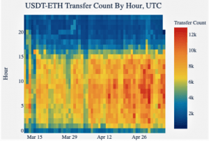 Mysterious Stablecoin Rally Marked With Regional Differences