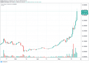 Theta Token Goes Parabolic as New Upgrade Nears