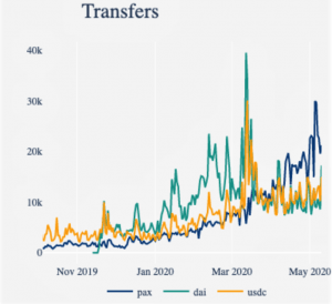 Mysterious Stablecoin Rally Marked With Regional Differences