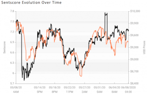 Crypto Market Sentiment Nears Positive Zone; Four Coins There Already