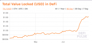 DeFi Attackers Get 'More Creative', Steal USD 500,000 From Balancer