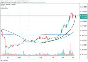 VeChain Among Top Performers, Price Doubles In a Month