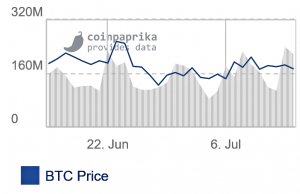Bithumb Exchange Owns More Assets Than its Customers