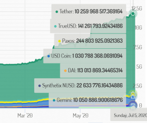 Risks of Centralized Stablecoins Materialize as 100k USDC Frozen