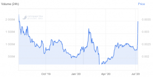 As Dogecoin Barks Louder, Tron's Justin Sun Rides the Focus on TikTok