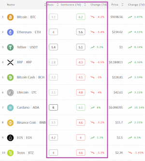 Crypto Market Sentiment Unchanged; Cardano Joins Bitcoin in Positive Zone