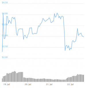mStable Learns Communication The Hard Way as MTA Plunged 40%