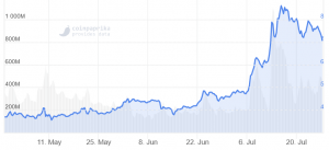The Big Chainlink Short Gets a 'Lawsuit' Twist as LINK Leaves Top 10 in Silence