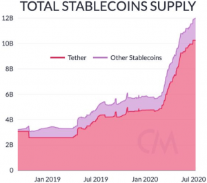 King of Stablecoins, Tether, Faces Regulatory Uncertainties - Report