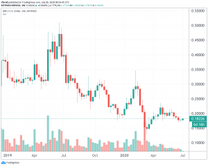 Temporary Relief for XRP Holders as Downtrend Breaks