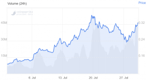 LEND Jumps 16% on Aave Decentralization and Token Migration News
