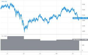 Bitcoin and Altcoins Struggle To Clear Key Uptrend Hurdles