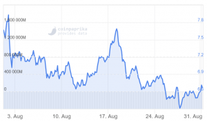 Ethereum Classic Up by 3% Today After Third 51% Attack In a Month