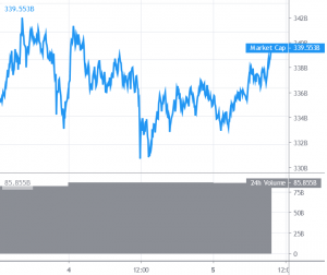 Bitcoin and Altcoins Continue to Fail Near Major Range Highs
