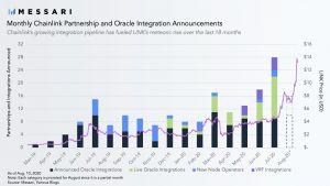 As Chainlink Doesn&rsquo;t Stop Rallying, Analyst Lays Out the &lsquo;Playbook&rsquo;
