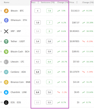 Crypto Market Sentiment Hits Yearly High; Bitcoin, Ethereum Break Records