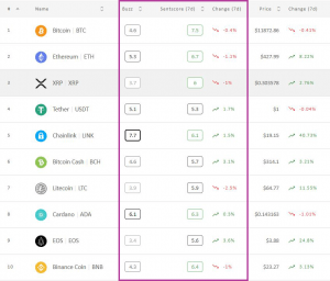Crypto Market Unchanged in a Week, 24-Hour Picture Shows an Increase