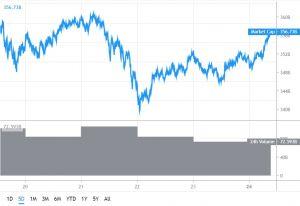 Bitcoin and Altcoins Signaling Start of Fresh And Steady Increase