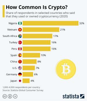 Chainlink Flips Bitcoin Cash; Nigeria Leads in Crypto Usage + More News