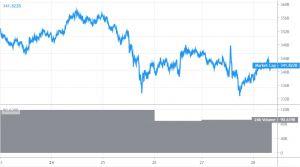 Do or Die Time for Bitcoin and Altcoins Bulls, Here Are Key Scenarios