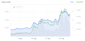 Top Weekly Performer ATOM Takes a Breather After Massive Rally