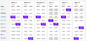 Bitcoin and Altcoins Start Corrective Decrease