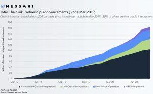 As Chainlink Doesn&rsquo;t Stop Rallying, Analyst Lays Out the &lsquo;Playbook&rsquo;