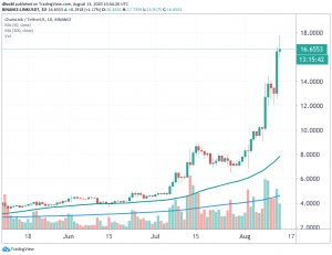 As Chainlink Doesn&rsquo;t Stop Rallying, Analyst Lays Out the &lsquo;Playbook&rsquo;