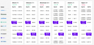 Bitcoin and Altcoins Continue to Fail Near Major Range Highs